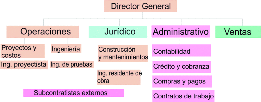 Organizacion Cobarsa